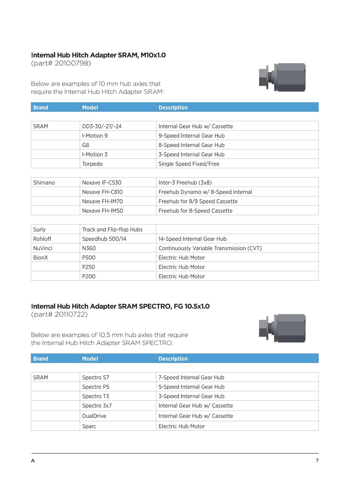 Adapter Kupplung SRAM/Rohloff/BionX/NuVinci